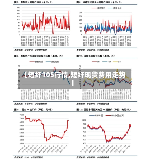 【短纤105行情,短纤现货费用走势】