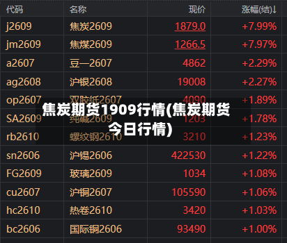 焦炭期货1909行情(焦炭期货今日行情)