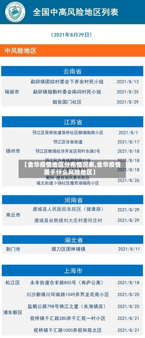 【金华疫情地区分布情况表,金华疫情属于什么风险地区】-第3张图片