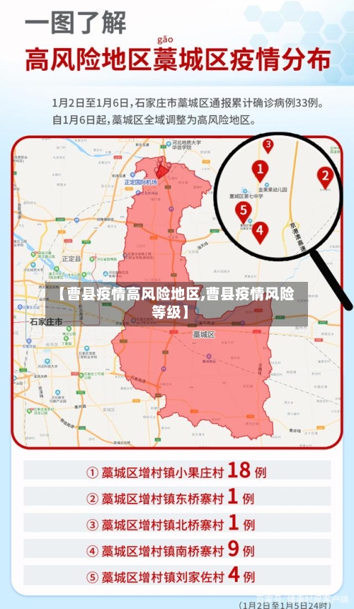 【曹县疫情高风险地区,曹县疫情风险等级】