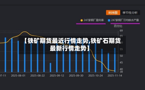 【铁矿期货最近行情走势,铁矿石期货最新行情走势】-第2张图片