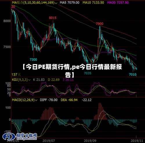 【今日PE期货行情,pe今日行情最新报告】