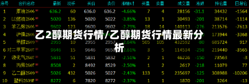 乙2醇期货行情/乙醇期货行情最新分析-第2张图片
