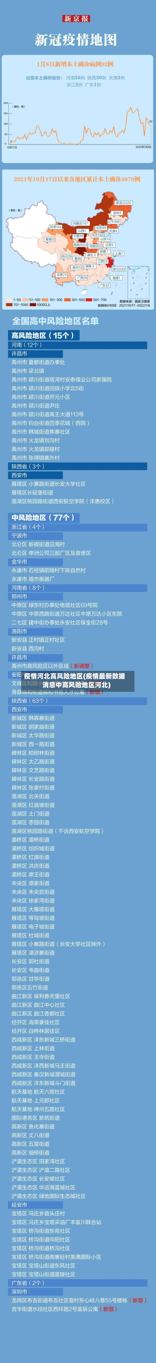 疫情河北高风险地区(疫情最新数据消息中高风险地区河北)