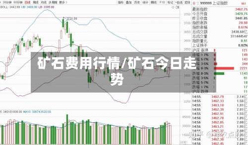 矿石费用行情/矿石今日走势-第3张图片