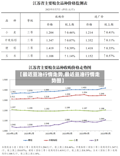 【最近豆油行情走势,最近豆油行情走势图】