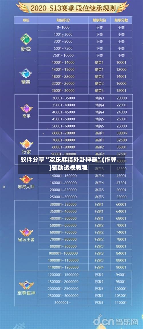软件分享“欢乐麻将外卦神器”(作弊)辅助透视教程-第2张图片