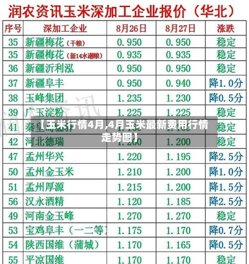 【玉米行情4月,4月玉米最新费用行情走势图】