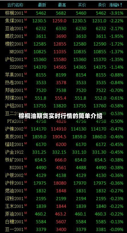 棕桐油期货实时行情的简单介绍-第2张图片