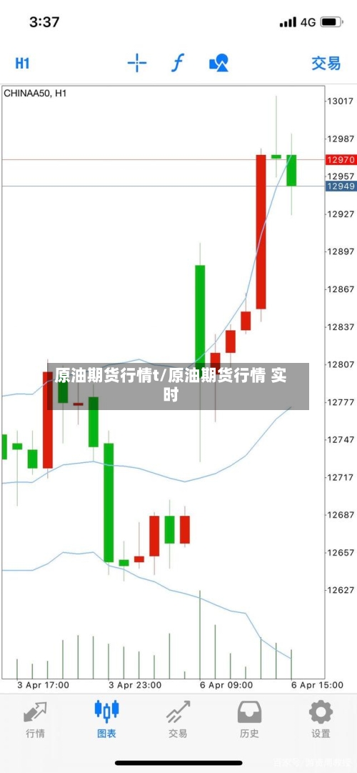 原油期货行情t/原油期货行情 实时-第2张图片