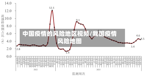 中国疫情的风险地区视频/我国疫情风险地图-第3张图片