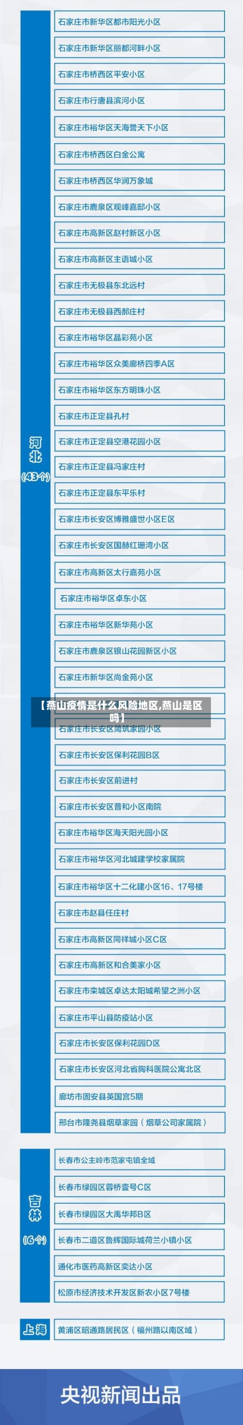 【燕山疫情是什么风险地区,燕山是区吗】