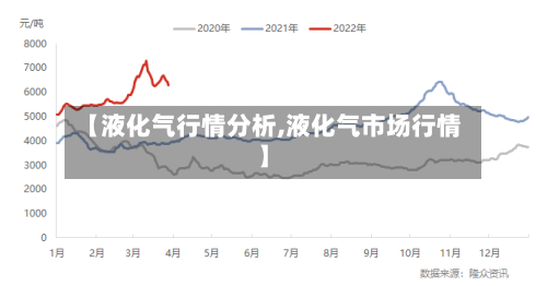 【液化气行情分析,液化气市场行情】