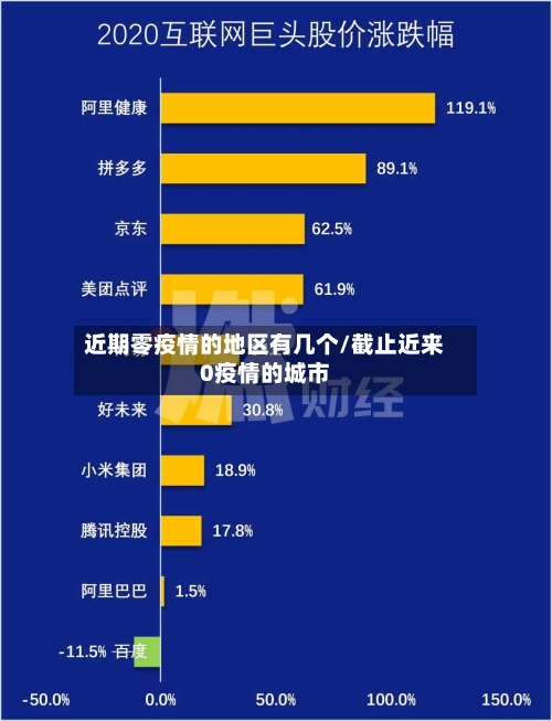 近期零疫情的地区有几个/截止近来0疫情的城市-第2张图片