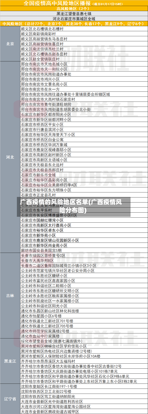 广西疫情的风险地区名单(广西疫情风险分布图)-第2张图片