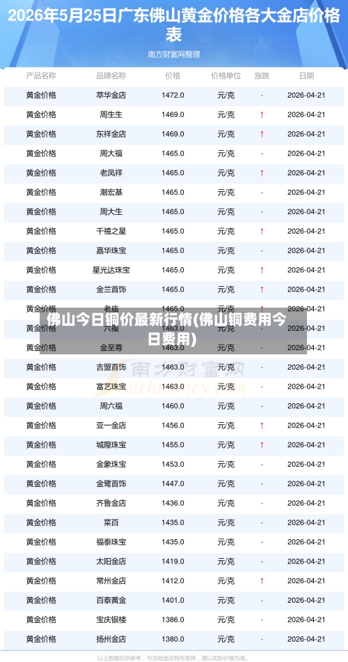 佛山今日铜价最新行情(佛山铜费用今日费用)