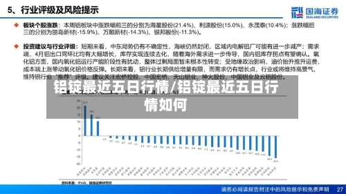 铝锭最近五日行情/铝锭最近五日行情如何-第3张图片