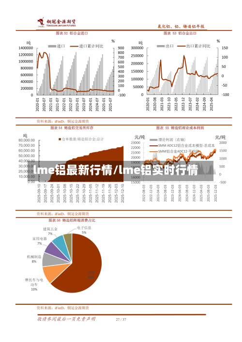 lme铝最新行情/lme铝实时行情-第2张图片