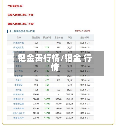 钯金贵行情/钯金 行情-第2张图片