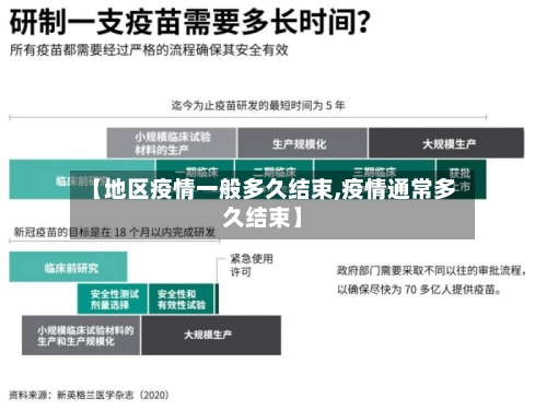 【地区疫情一般多久结束,疫情通常多久结束】