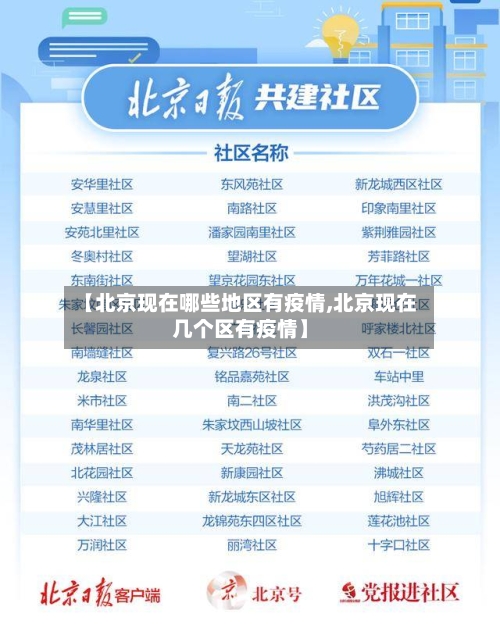【北京现在哪些地区有疫情,北京现在几个区有疫情】