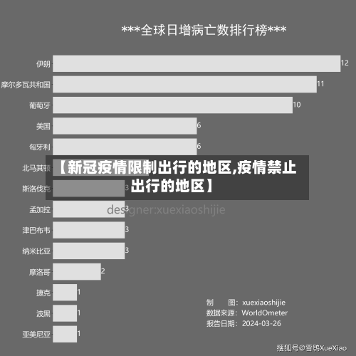 【新冠疫情限制出行的地区,疫情禁止出行的地区】