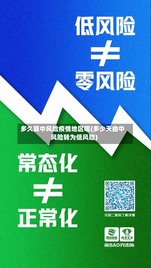 多久算中风险疫情地区呢(多少天由中风险转为低风险)-第2张图片