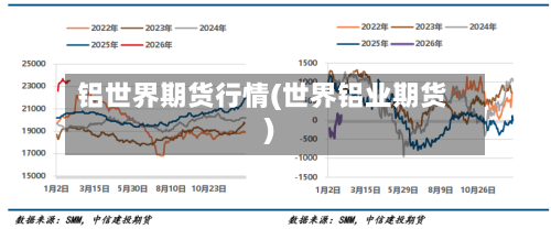 铝世界期货行情(世界铝业期货)-第2张图片