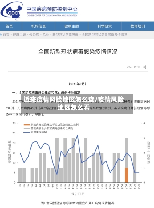 近来疫情风险地区怎么查/疫情风险地区怎么看-第3张图片