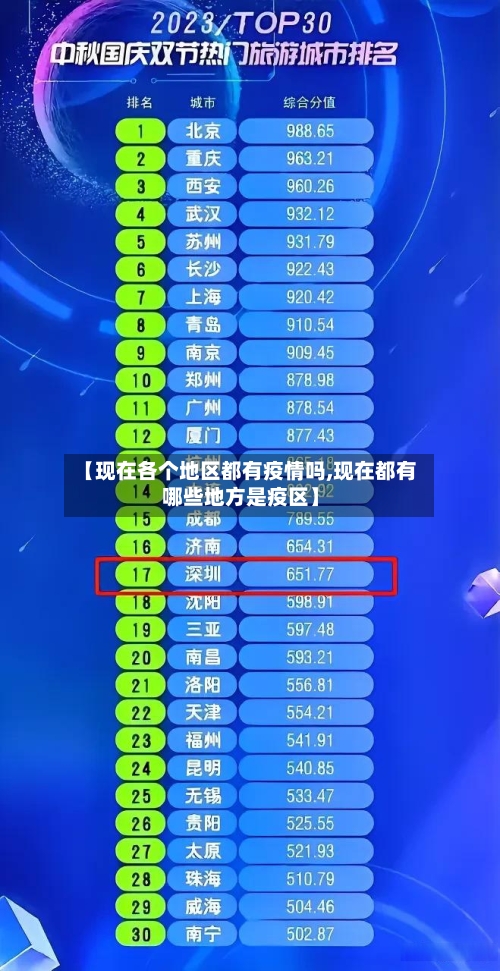 【现在各个地区都有疫情吗,现在都有哪些地方是疫区】
