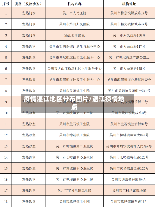 疫情湛江地区分布图片/湛江疫情地点
