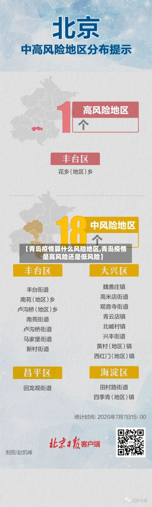 【青岛疫情算什么风险地区,青岛疫情是高风险还是低风险】-第2张图片