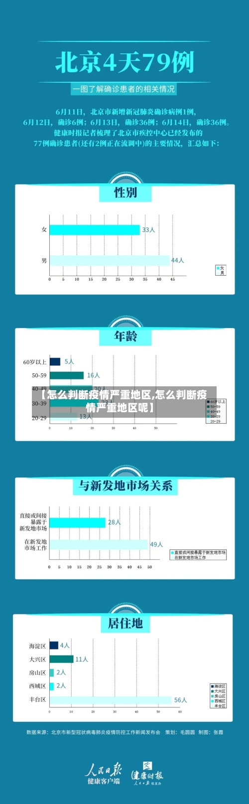 【怎么判断疫情严重地区,怎么判断疫情严重地区呢】-第2张图片