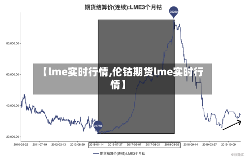 【lme实时行情,伦钴期货lme实时行情】