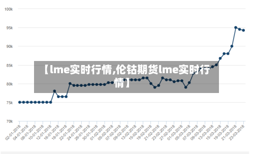 【lme实时行情,伦钴期货lme实时行情】-第2张图片
