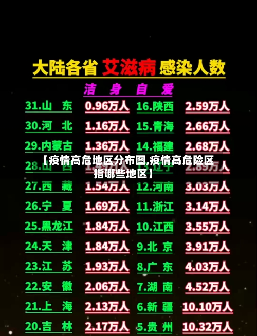 【疫情高危地区分布图,疫情高危险区指哪些地区】