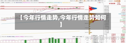 【今年行情走势,今年行情走势如何】
