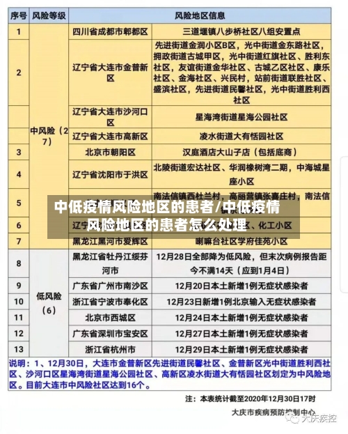 中低疫情风险地区的患者/中低疫情风险地区的患者怎么处理-第2张图片