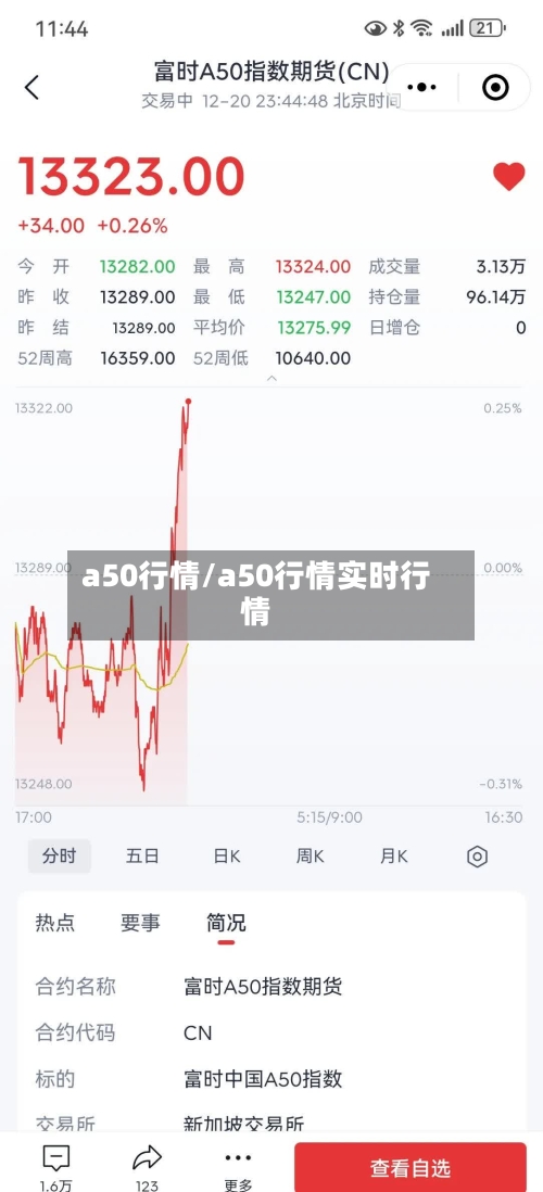 a50行情/a50行情实时行情
