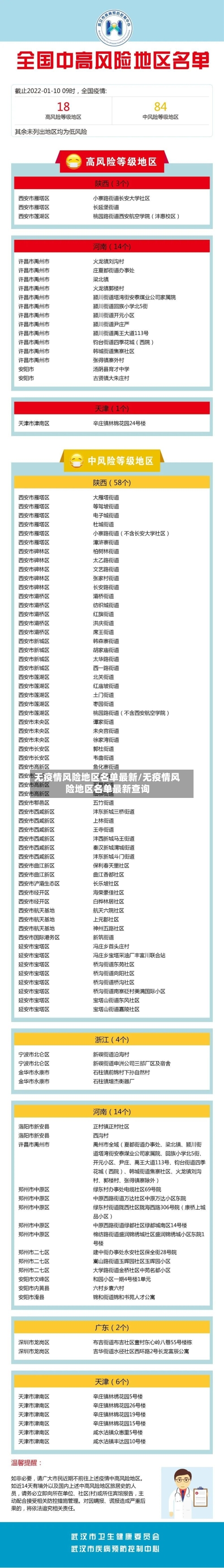 无疫情风险地区名单最新/无疫情风险地区名单最新查询
