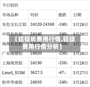 【铝锭长费用行情,铝锭费用行情分析】