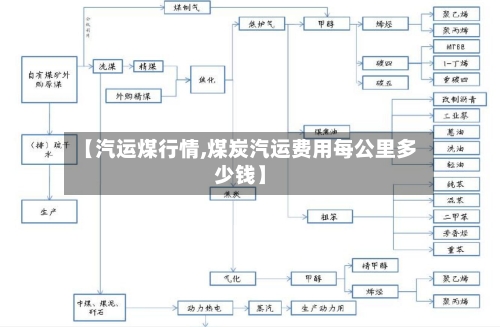 【汽运煤行情,煤炭汽运费用每公里多少钱】-第2张图片