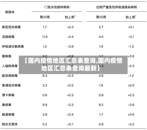 【国内疫情地区汇总表查询,国内疫情地区汇总表查询最新】