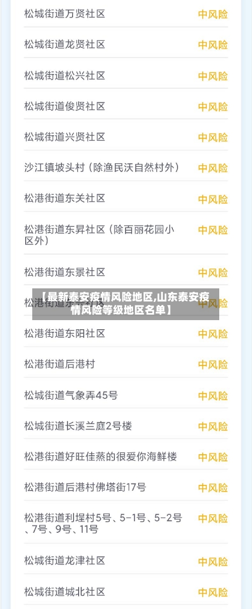 【最新泰安疫情风险地区,山东泰安疫情风险等级地区名单】-第3张图片