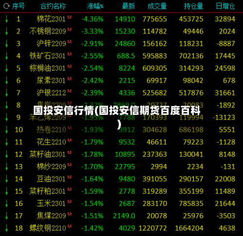 国投安信行情(国投安信期货百度百科)