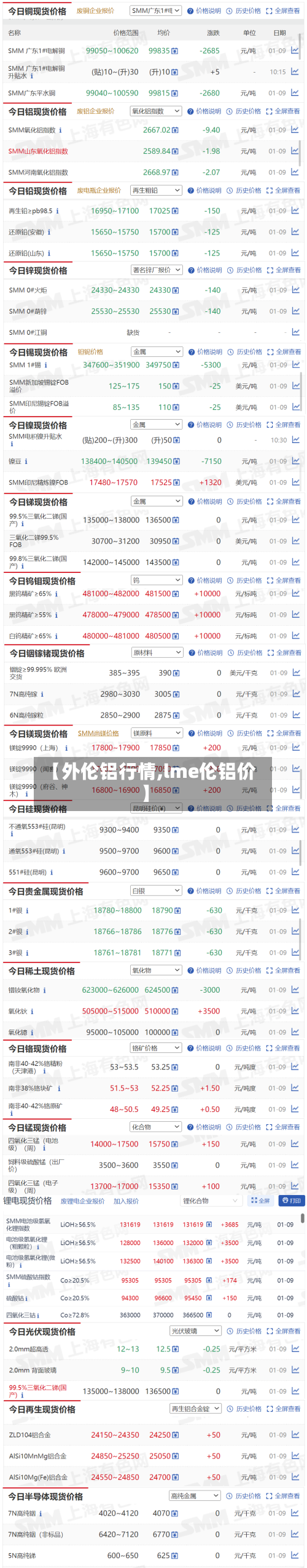 【外伦铝行情,lme伦铝价】