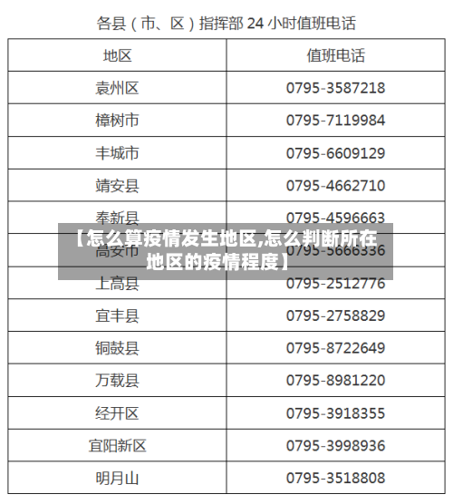 【怎么算疫情发生地区,怎么判断所在地区的疫情程度】-第3张图片