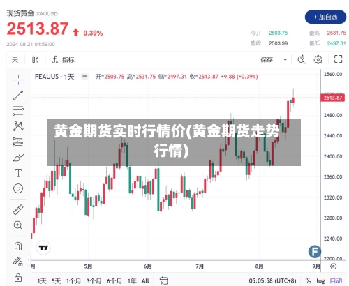 黄金期货实时行情价(黄金期货走势行情)