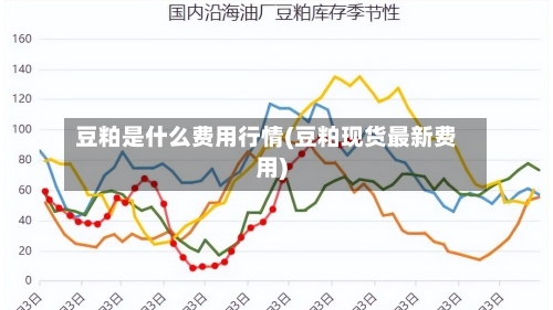 豆粕是什么费用行情(豆粕现货最新费用)-第3张图片