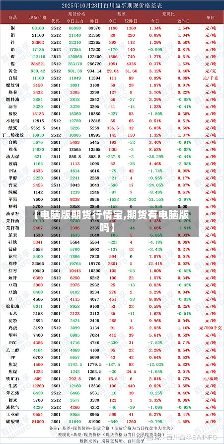 【电脑版期货行情宝,期货有电脑版吗】-第2张图片
